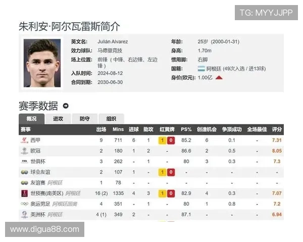 阿尔瓦雷斯领衔马竞附加赛名单